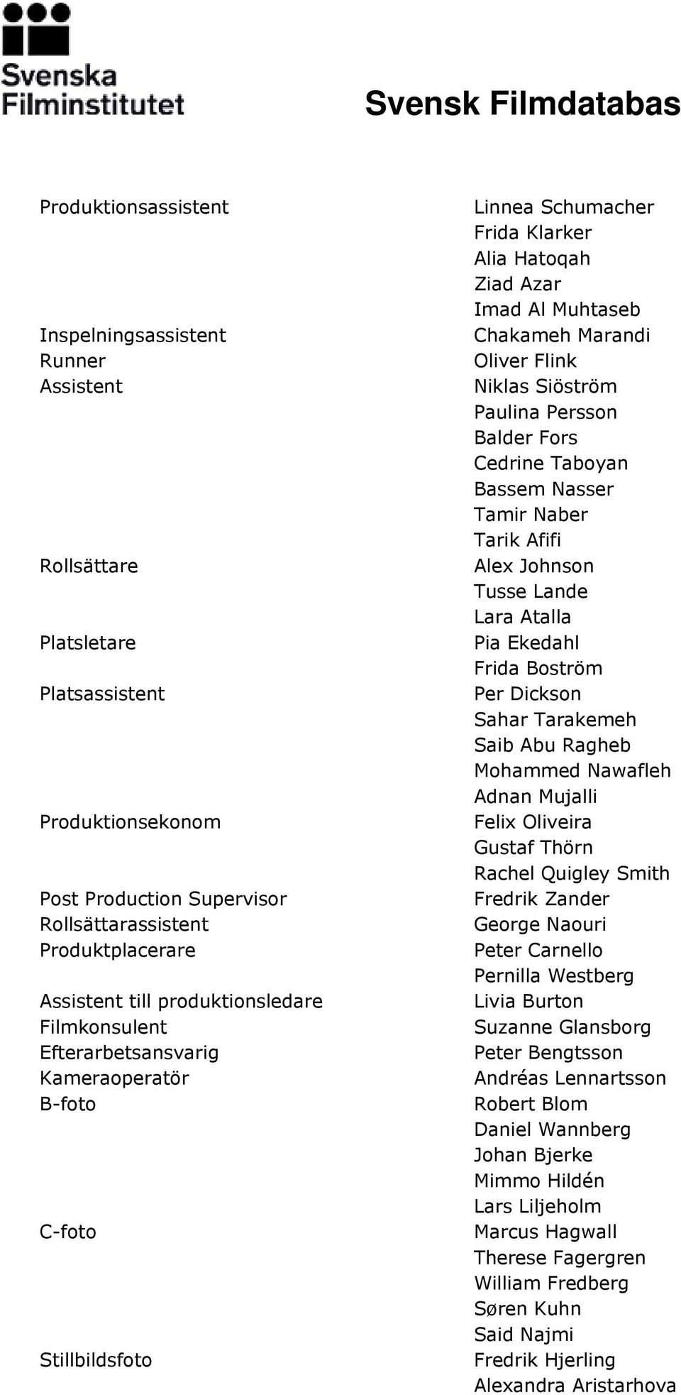 Niklas Siöström Paulina Persson Balder Fors Cedrine Taboyan Bassem Nasser Tamir Naber Tarik Afifi Alex Johnson Tusse Lande Lara Atalla Pia Ekedahl Frida Boström Per Dickson Sahar Tarakemeh Saib Abu