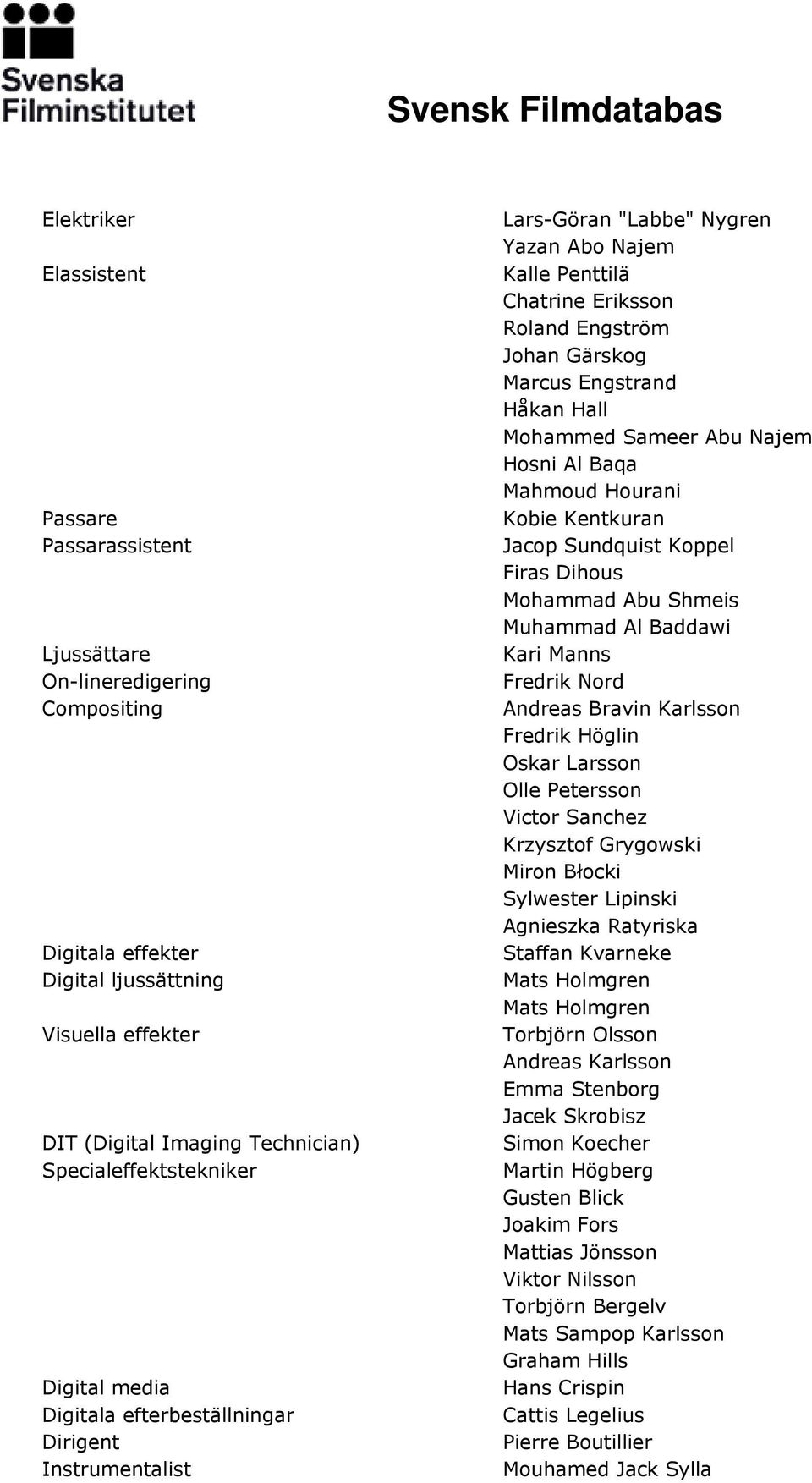 Marcus Engstrand Håkan Hall Mohammed Sameer Abu Najem Hosni Al Baqa Mahmoud Hourani Kobie Kentkuran Jacop Sundquist Koppel Firas Dihous Mohammad Abu Shmeis Muhammad Al Baddawi Kari Manns Fredrik Nord
