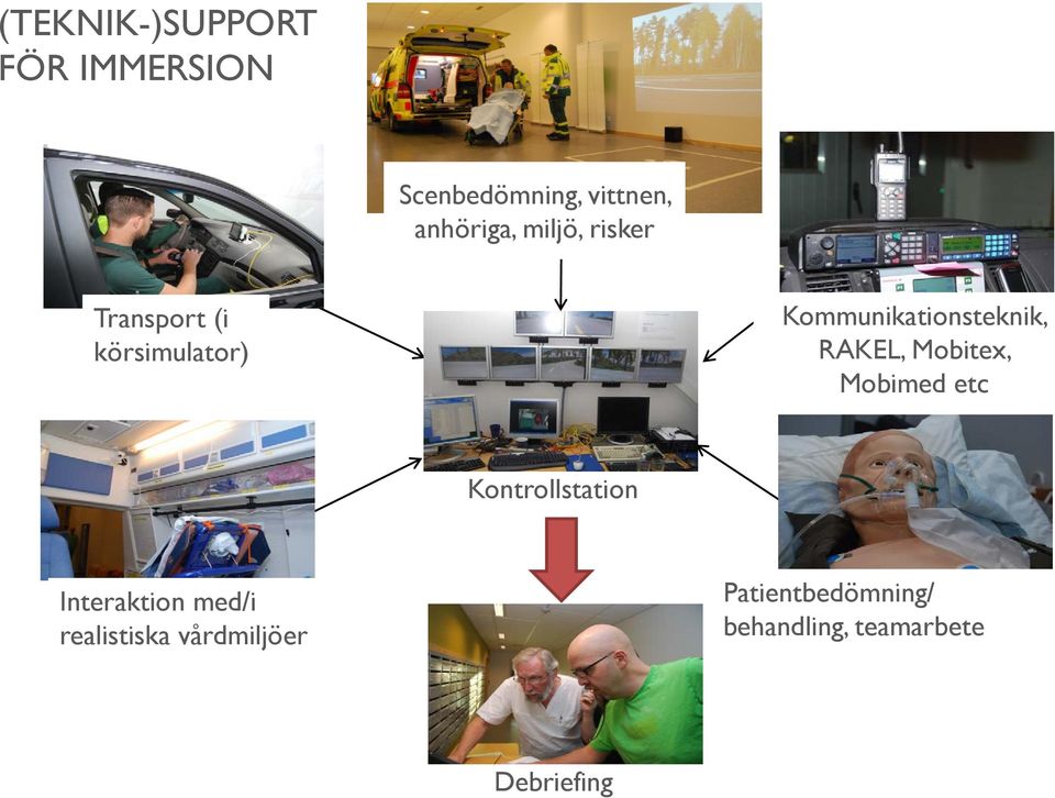 RAKEL, Mobitex, Mobimed etc Kontrollstation Interaktion med/i