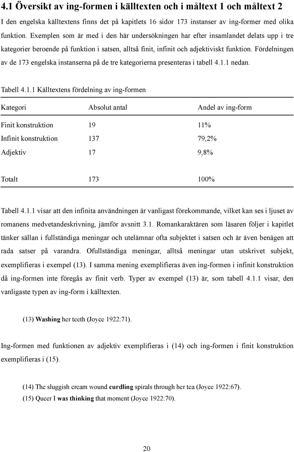 Fördelningen av de 173 engelska instanserna på de tre kategorierna presenteras i tabell 4.1.1 nedan. Tabell 4.1.1 Källtextens fördelning av ing-formen Kategori Absolut antal Andel av ing-form Finit konstruktion 19 11% Infinit konstruktion 137 79,2% Adjektiv 17 9,8% Totalt 173 100% Tabell 4.