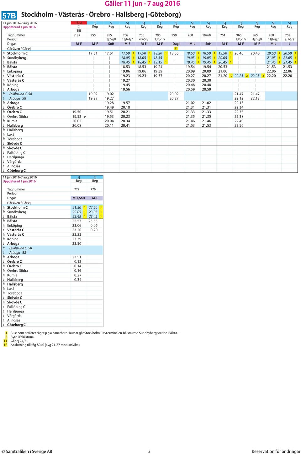 50 1 18.20 1 18.55 18.50 1 18.50 1 19.50 1 20.40 20.40 20.50 1 20.50 1 fr Sundbyberg 18.05 1 18.05 1 18.35 1 19.05 1 19.05 1 20.05 1 21.05 1 21.05 1 t Bålsta 18.45 1 18.45 1 19.15 1 19.45 1 19.45 1 20.