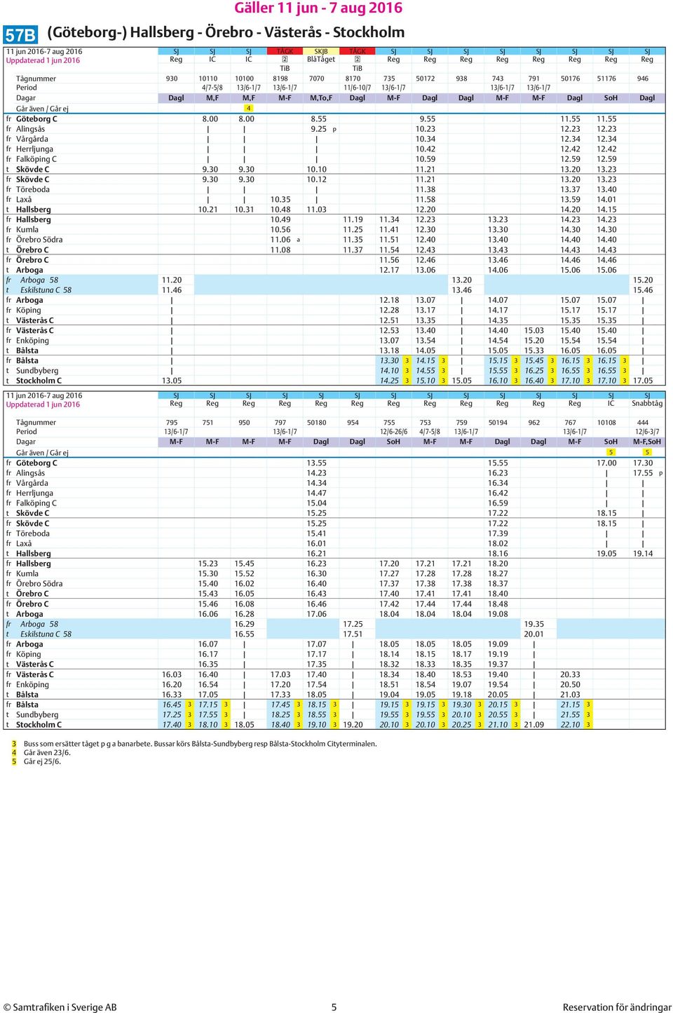 00 8.00 8.55 9.55 11.55 11.55 fr Alingsås 9.25 p 10.23 12.23 12.23 fr Vårgårda 10.34 12.34 12.34 fr Herrljunga 10.42 12.42 12.42 fr Falköping C 10.59 12.59 12.59 t Skövde C 9.30 9.30 10.10 11.21 13.