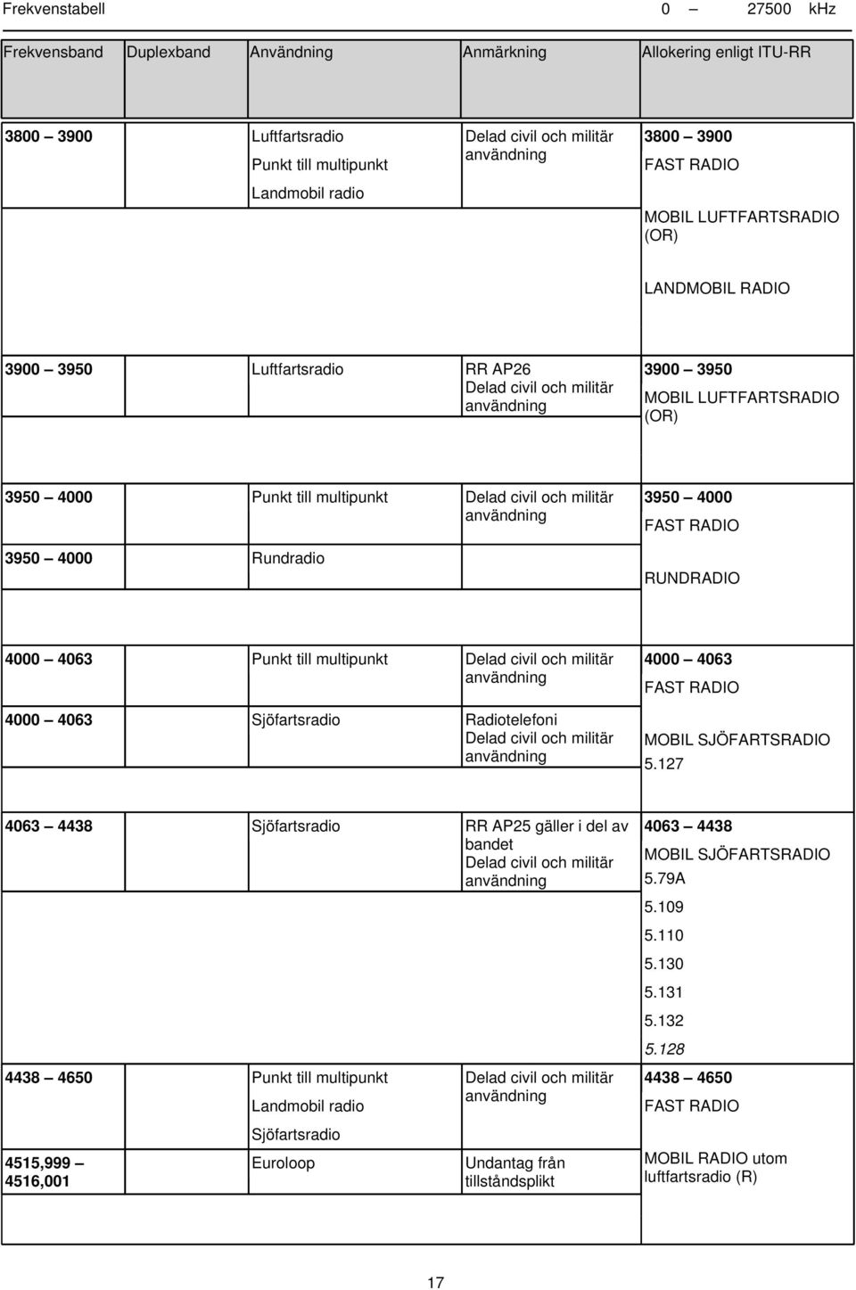 4000 4063 Sjöfartsradio Radiotelefoni 4000 4063 MOBIL SJÖFARTSRADIO 5.