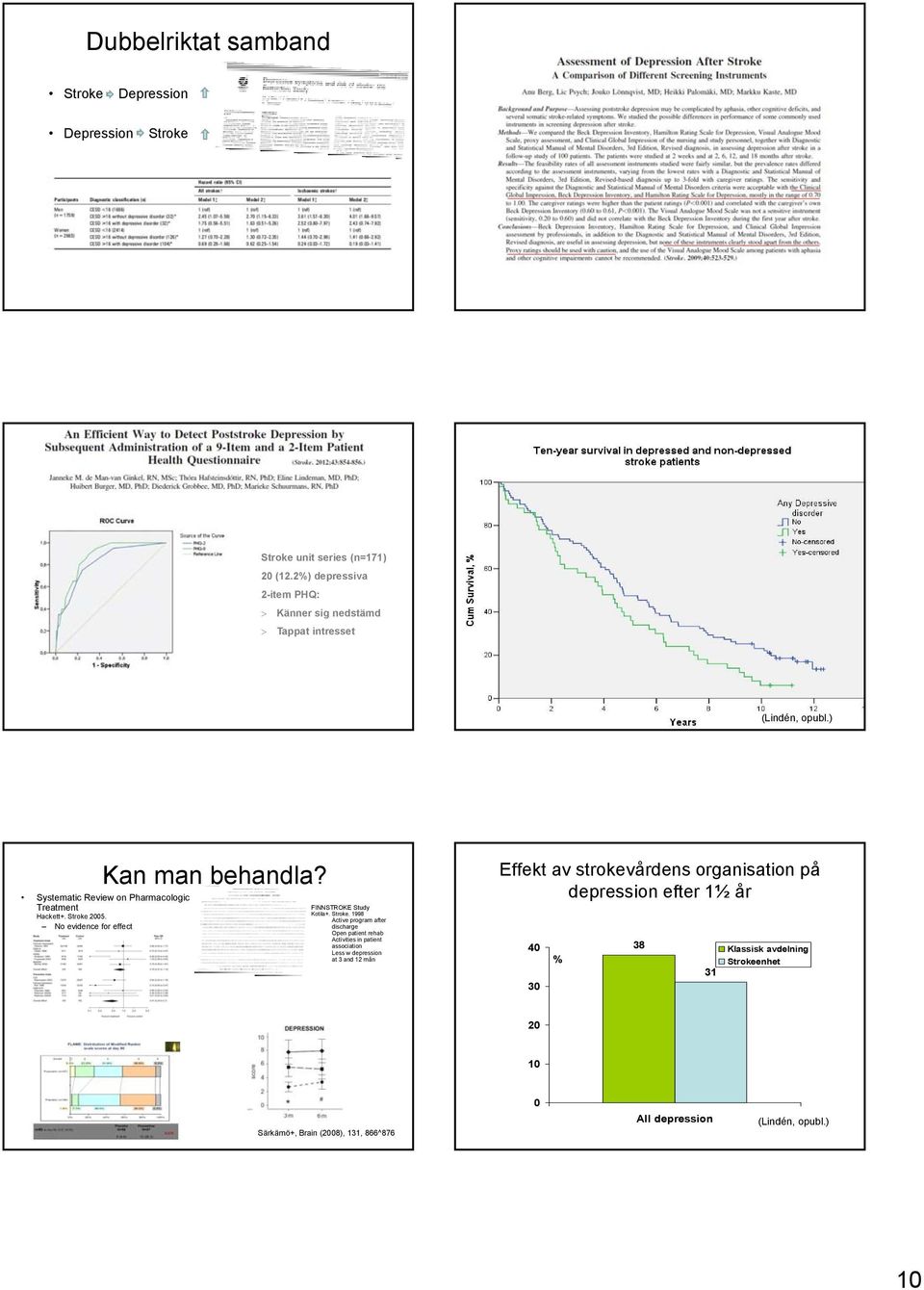 Stroke 2005. No evidence for effect FINNSTROKE Study Kotila+. Stroke.