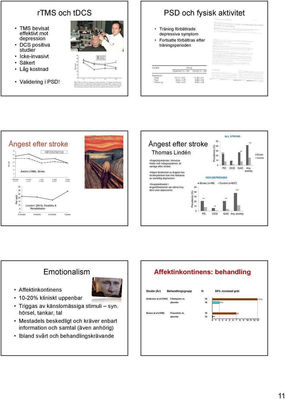 Ångest efter stroke Per cent Åström (1996), Stroke 35 30 25 20 15 Lincoln+ (2013), Disability & 10 Rehabilitation 5 0 2 months 4 months 6 months 5 years Ångest efter stroke Thomas Lindén