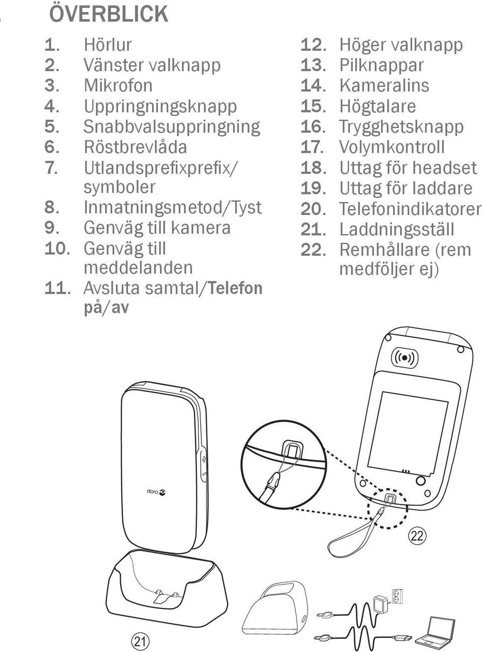 Avsluta samtal/telefon på/av 12. Höger valknapp 13. Pilknappar 14. Kameralins 15. Högtalare 16. Trygghetsknapp 17.