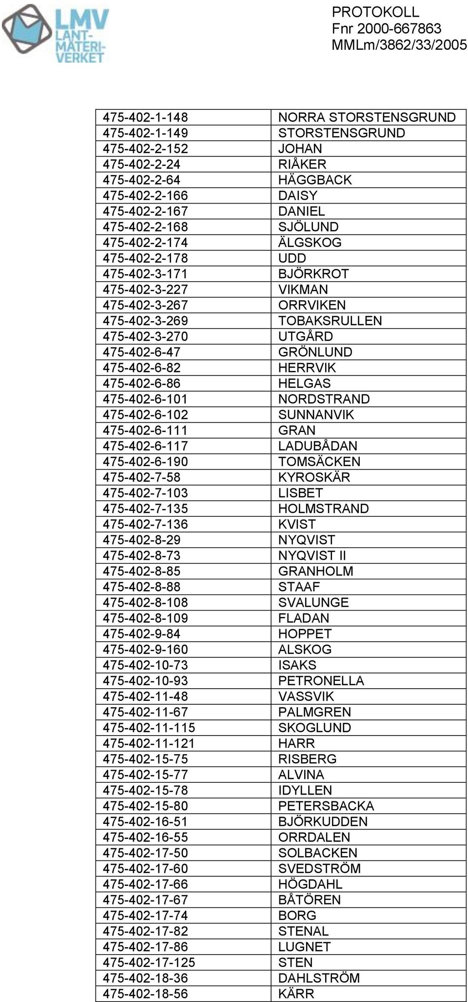475-402-6-86 HELGAS 475-402-6-101 NORDSTRAND 475-402-6-102 SUNNANVIK 475-402-6-111 GRAN 475-402-6-117 LADUBÅDAN 475-402-6-190 TOMSÄCKEN 475-402-7-58 KYROSKÄR 475-402-7-103 LISBET 475-402-7-135