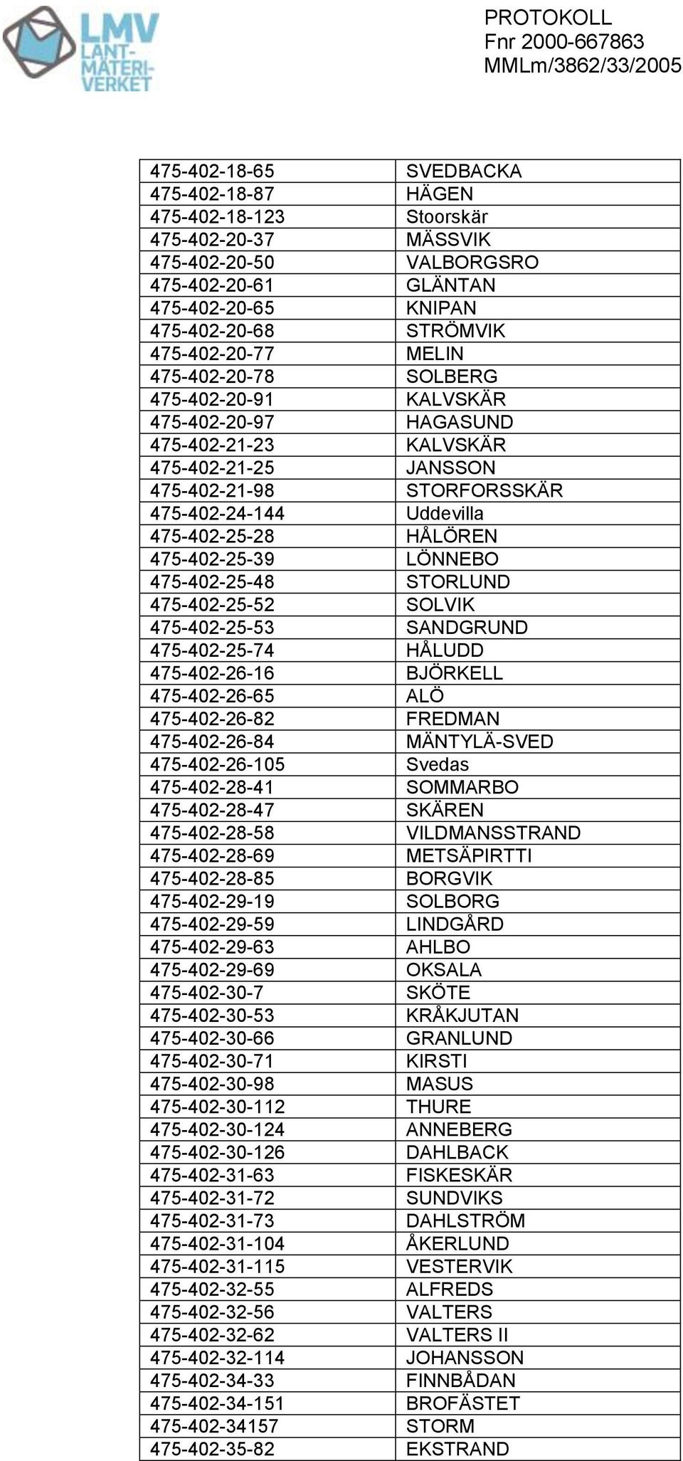 475-402-25-39 LÖNNEBO 475-402-25-48 STORLUND 475-402-25-52 SOLVIK 475-402-25-53 SANDGRUND 475-402-25-74 HÅLUDD 475-402-26-16 BJÖRKELL 475-402-26-65 ALÖ 475-402-26-82 FREDMAN 475-402-26-84