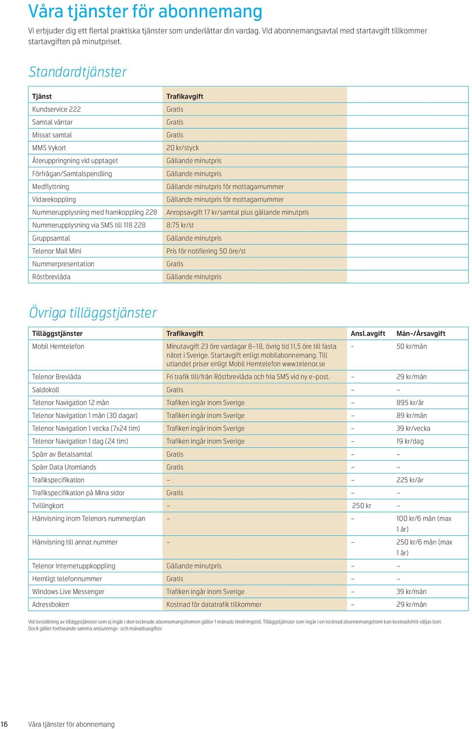 Nummerupplysning via SMS till 118 228 Gruppsamtal Telenor Mail Mini Nummerpresentation Röstbrevlåda Trafikavgift 2/styck Gällande minutpris Gällande minutpris Gällande minutpris för mottagarnummer