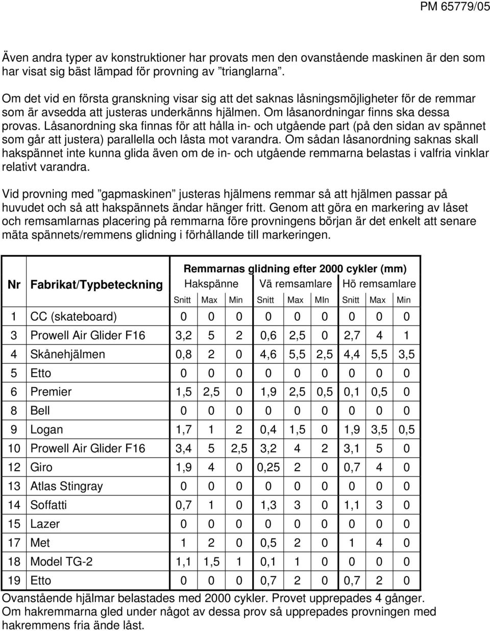 Låsanordning ska finnas för att hålla in- och utgående part (på den sidan av spännet som går att justera) parallella och låsta mot varandra.