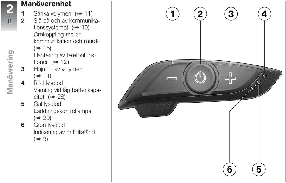 av telefonfunktioner ( 12) 3 Höjning av volymen ( 11) 4 Röd lysdiod Varning vid låg