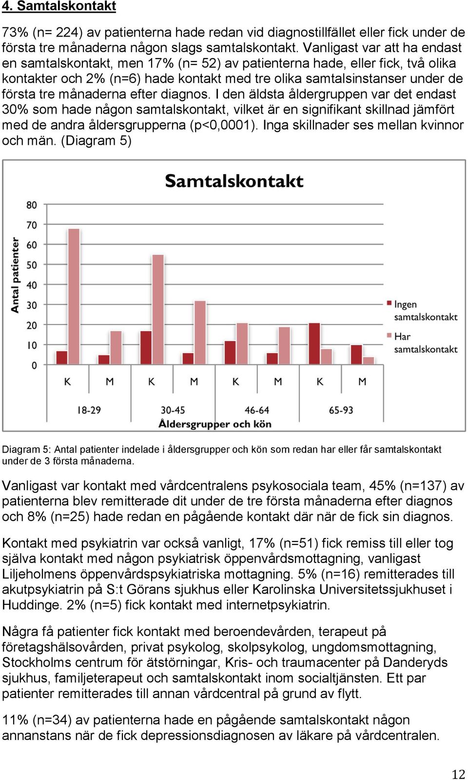 månaderna efter diagnos. I den äldsta åldergruppen var det endast 30% som hade någon samtalskontakt, vilket är en signifikant skillnad jämfört med de andra åldersgrupperna (p<0,0001).