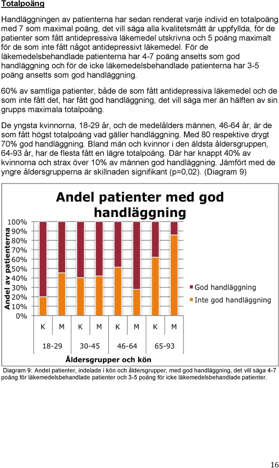 För de läkemedelsbehandlade patienterna har 4-7 poäng ansetts som god handläggning och för de icke läkemedelsbehandlade patienterna har 3-5 poäng ansetts som god handläggning.