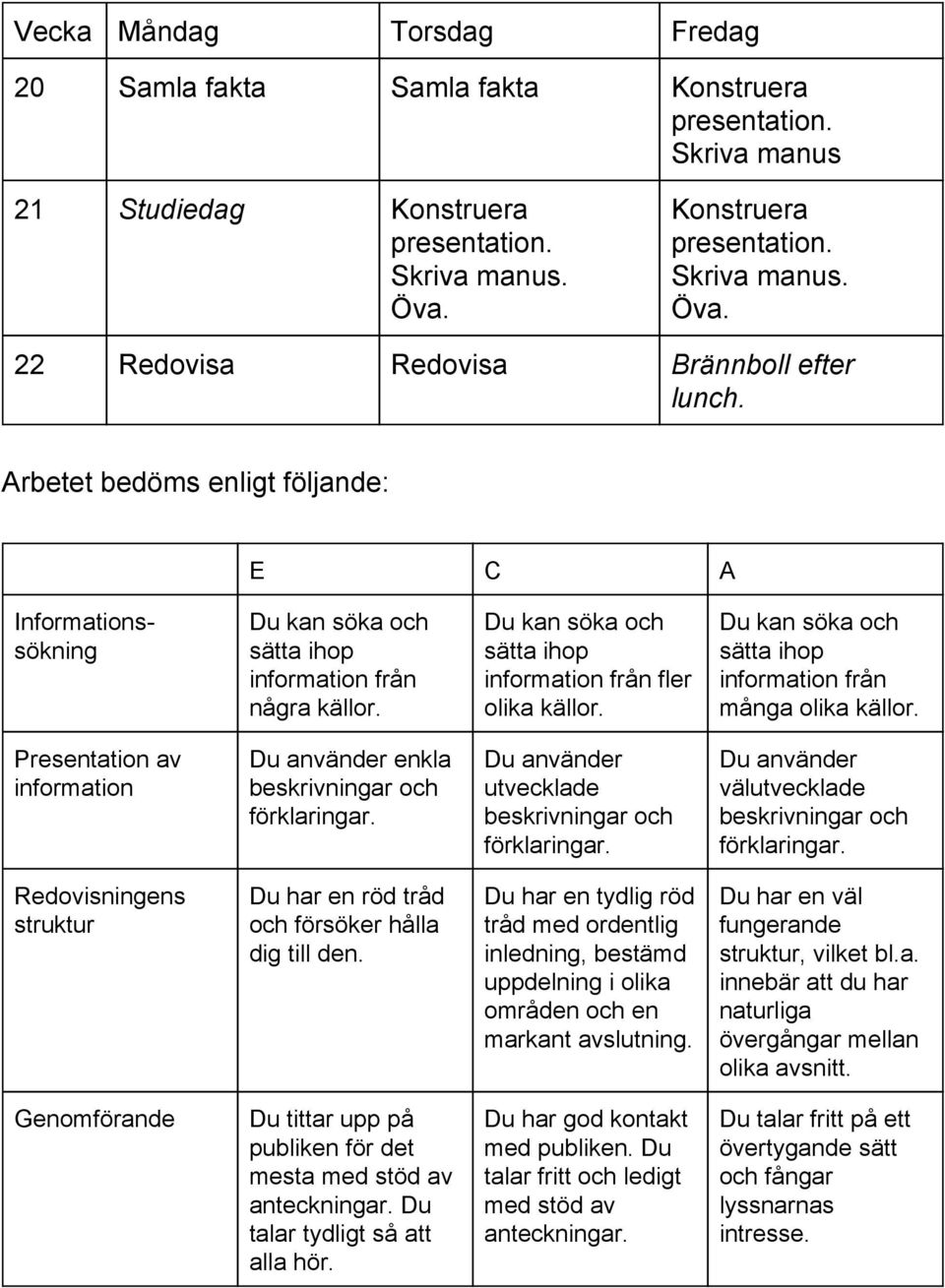 Du kan söka och sätta ihop information från många olika källor. Presentation av information Du använder enkla beskrivningar och förklaringar. Du använder utvecklade beskrivningar och förklaringar.