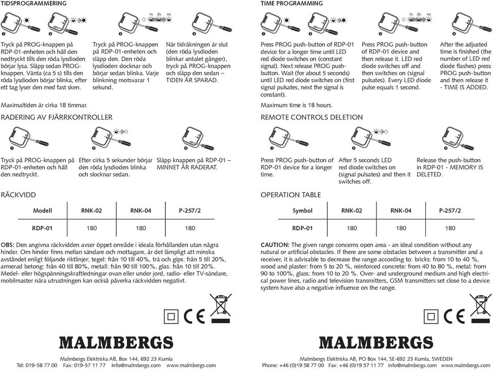 Varje blinkning motsvarar 1 sekund. När tidräkningen är slut (den röda lysdioden blinkar antalet gånger), tryck på PROG-knappen och släpp den sedan TIDEN ÄR SPARAD.