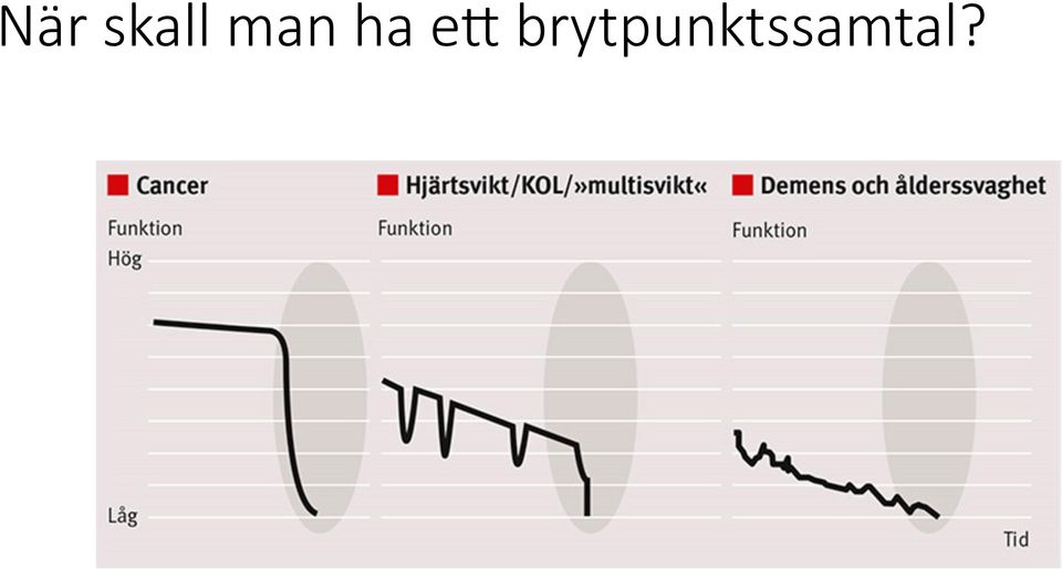 brytpunktssamtal?