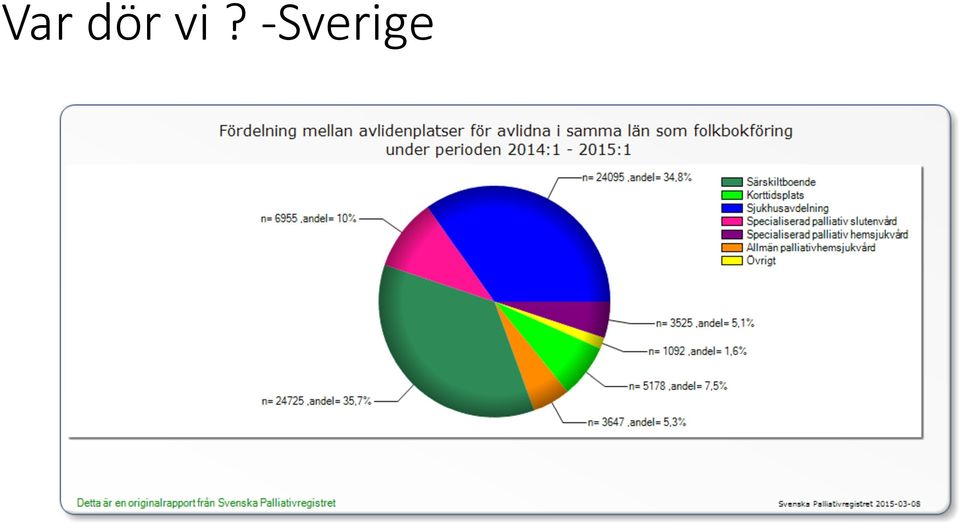 Sverige