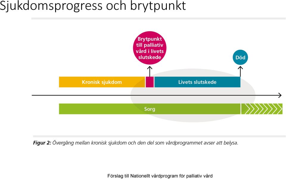 till Nationellt