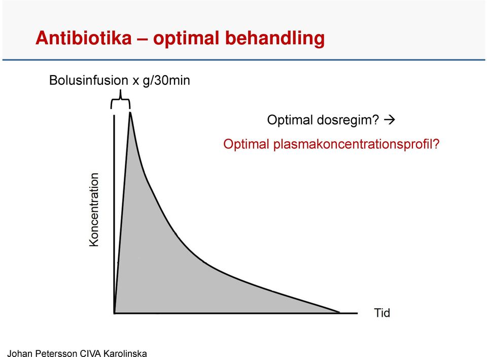 g/30min Optimal dosregim?