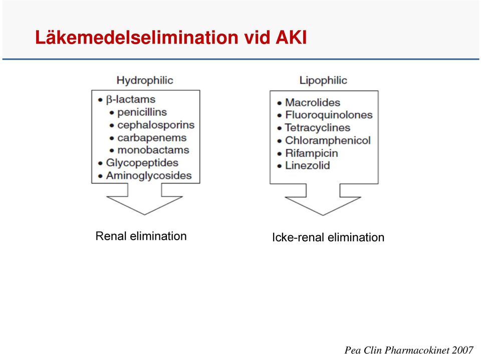 elimination Icke-renal