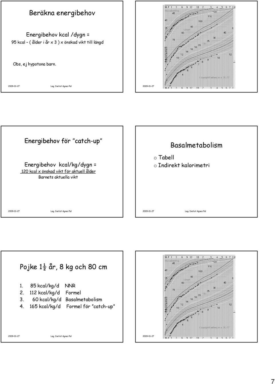 Energibehov för catch-up Energibehov kcal/kg/dygn = 120 kcal x önskad vikt för aktuell ålder Barnets