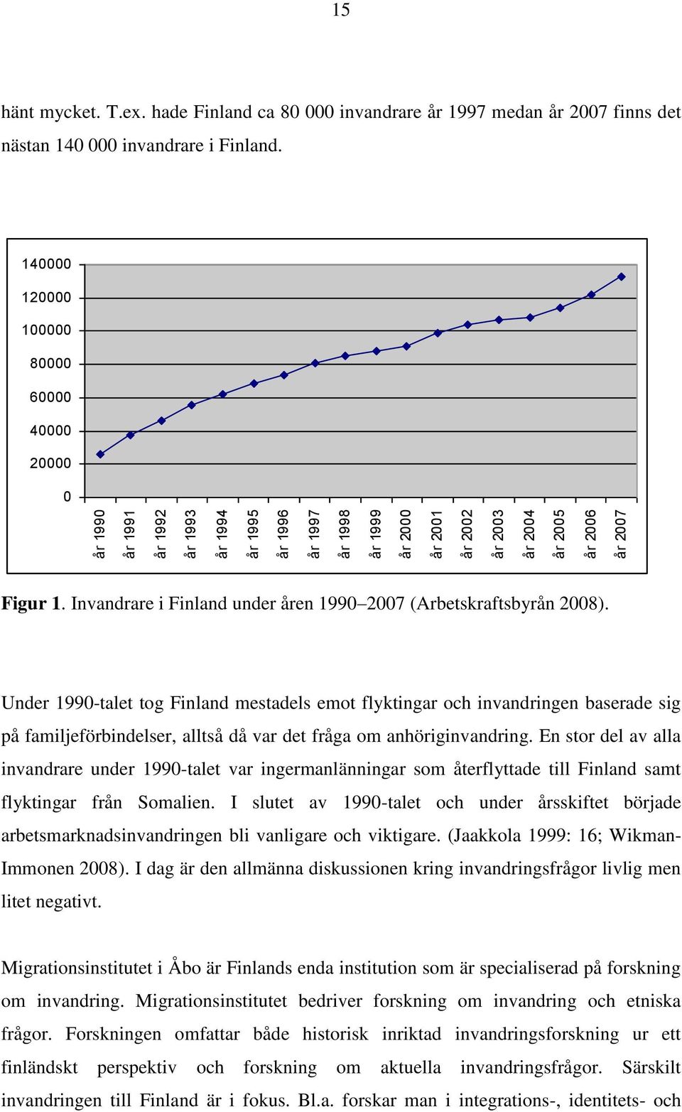 Invandrare i Finland under åren 1990 2007 (Arbetskraftsbyrån 2008).