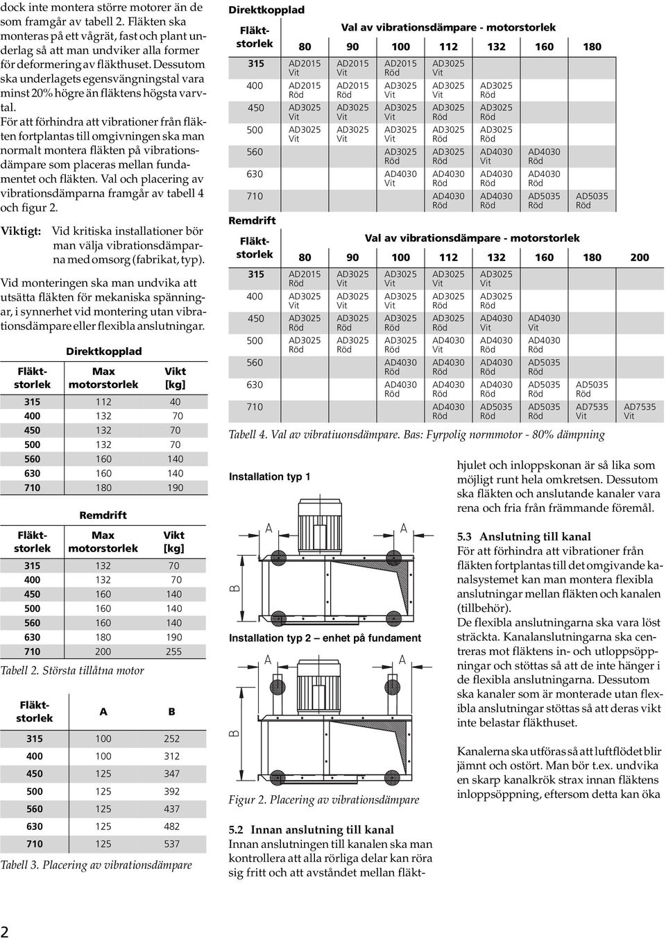 För att förhindra att vibrationer från fläkten fortplantas till omgivningen ska man normalt montera fläkten på vibrationsdämpare som placeras mellan fundamentet och fläkten.