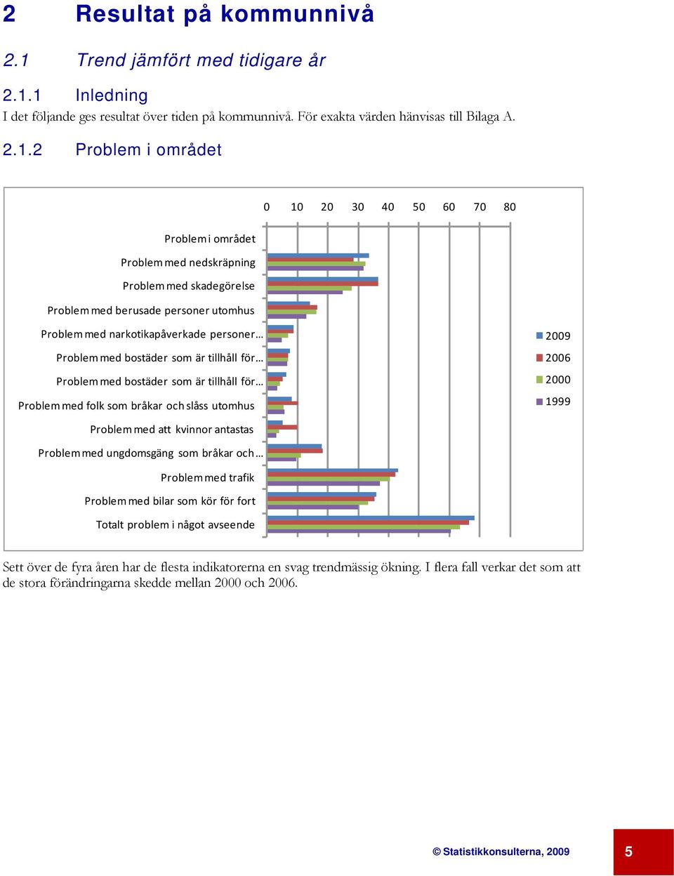 2 0 10 20 30 40 50 60 70 80 Problem med narkotikapåverkade personer Problem med bostäder som är tillhåll för Problem med bostäder som är