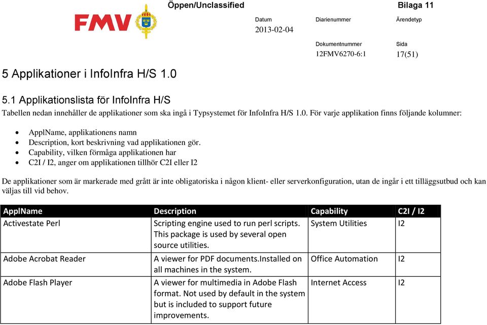 För varje applikation finns följande kolumner: ApplName, applikationens namn Description, kort beskrivning vad applikationen gör.