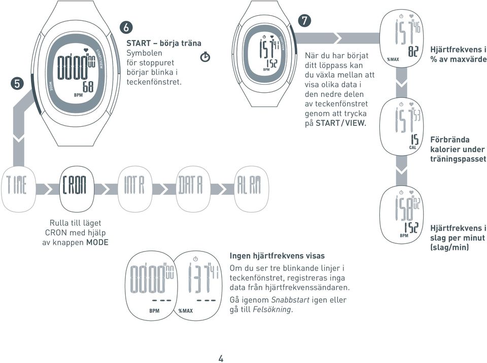 VIEW. Hjärtfrekvens i % av maxvärde Förbrända kalorier under träningspasset Rulla till läget CRON med hjälp av knappen MODE Ingen
