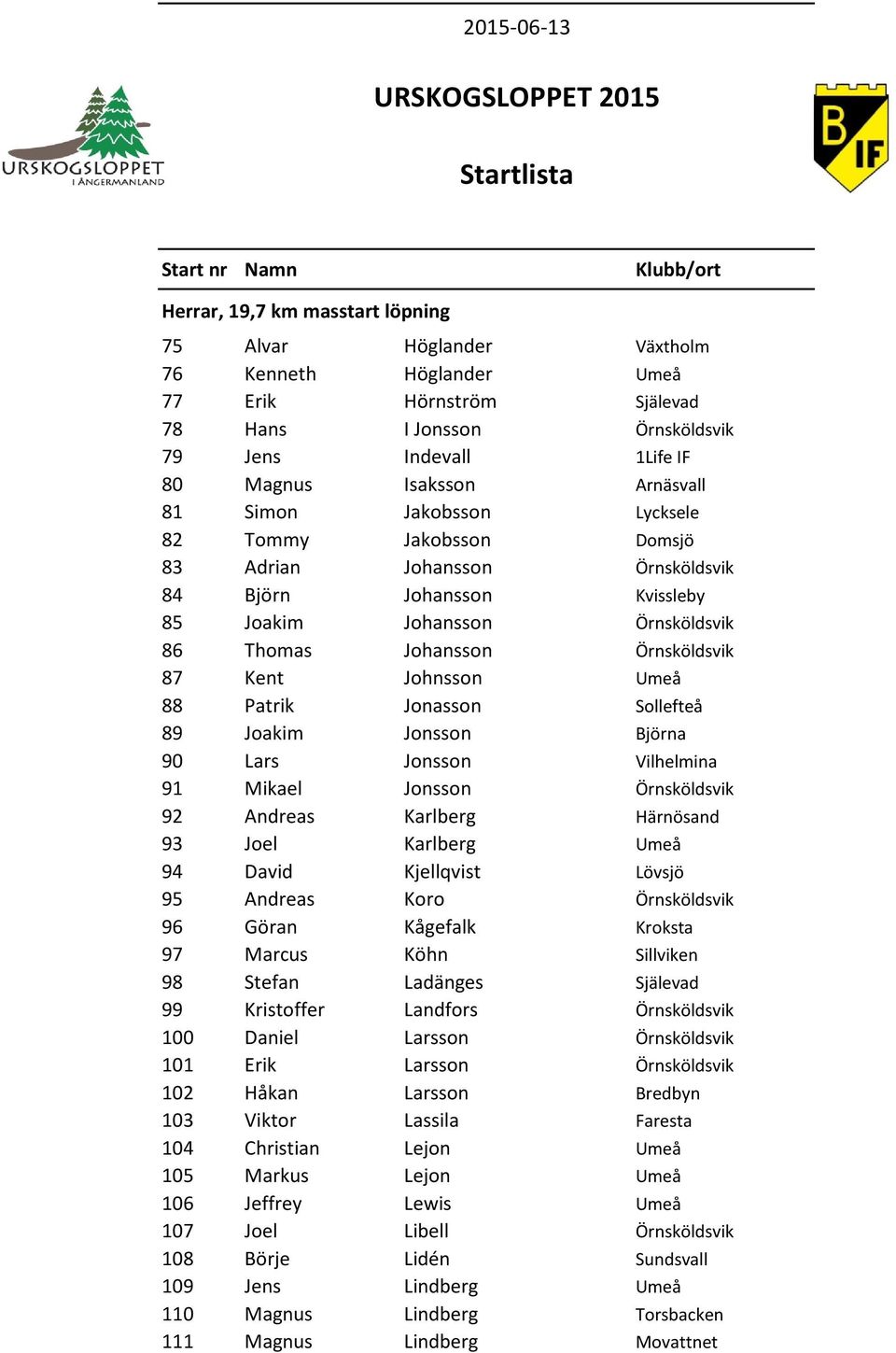 Sollefteå 89 Joakim Jonsson Björna 90 Lars Jonsson Vilhelmina 91 Mikael Jonsson Örnsköldsvik 92 Andreas Karlberg Härnösand 93 Joel Karlberg Umeå 94 David Kjellqvist Lövsjö 95 Andreas Koro