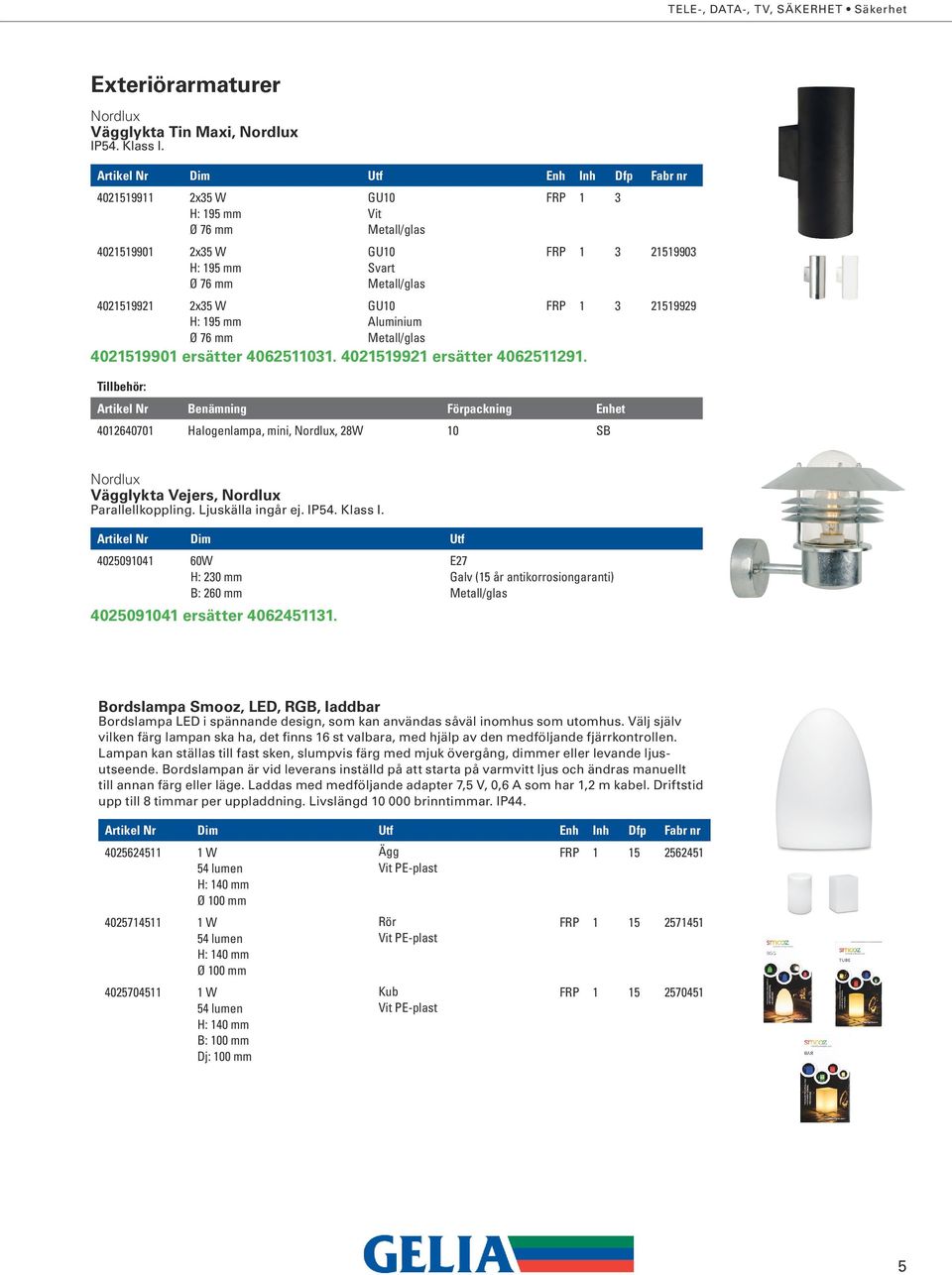 GU10 Aluminium Metall/glas 4021519901 ersätter 4062511031. 4021519921 ersätter 4062511291.