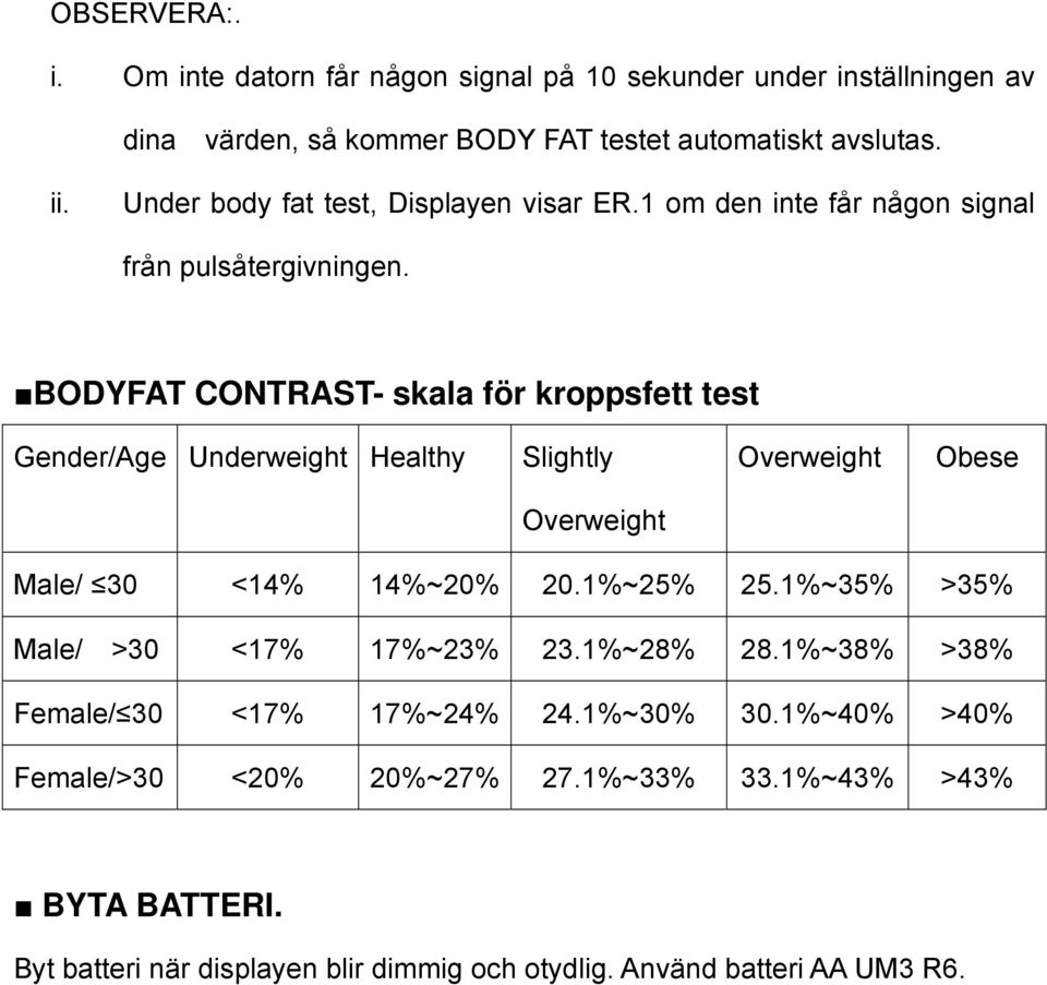BODYFAT CONTRAST- skala för kroppsfett test Gender/Age Underweight Healthy Slightly Overweight Obese Overweight Male/ 30 <14% 14%~20% 20.1%~25% 25.