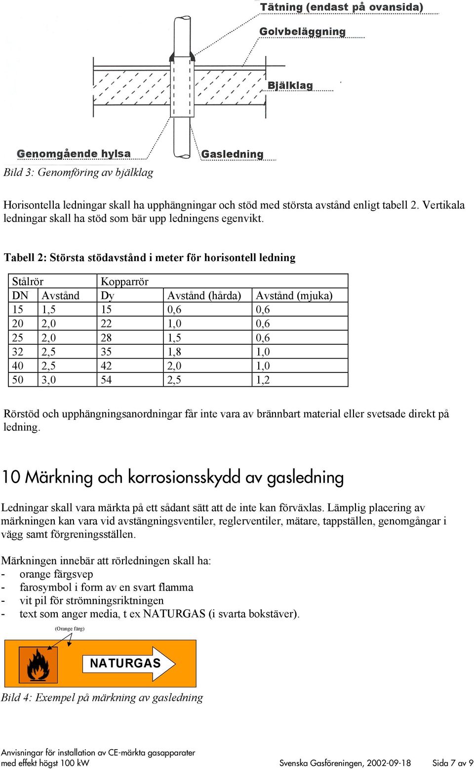 40 2,5 42 2,0 1,0 50 3,0 54 2,5 1,2 Rörstöd och upphängningsanordningar får inte vara av brännbart material eller svetsade direkt på ledning.