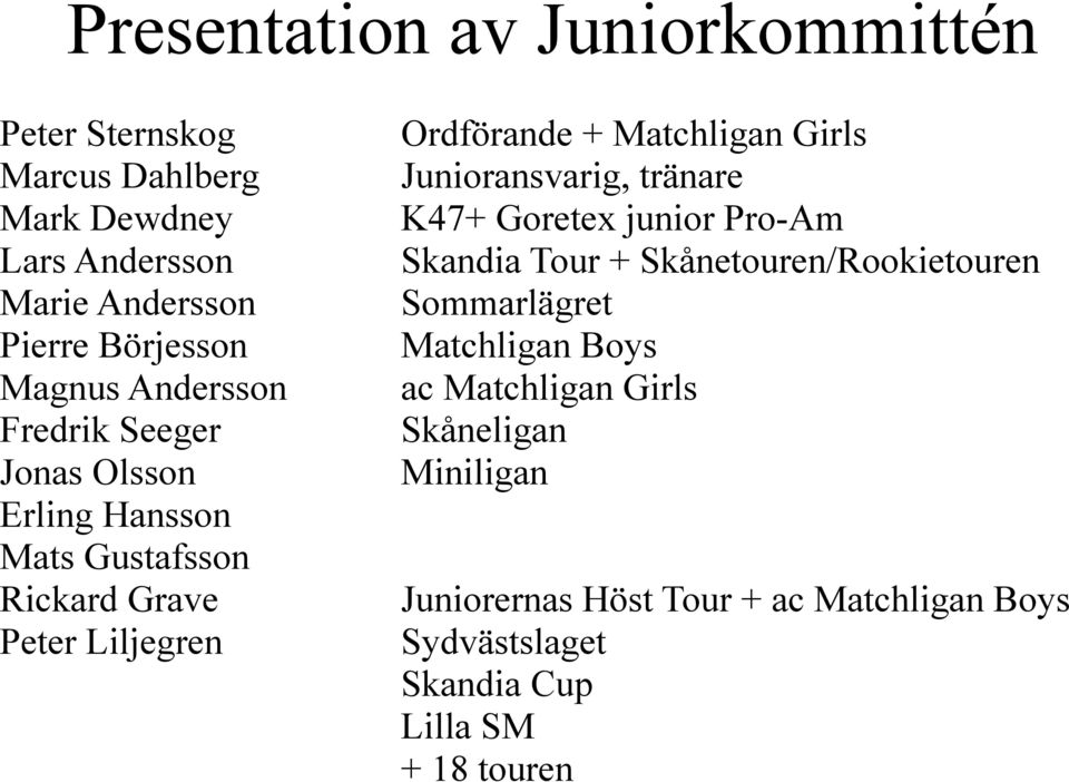 Matchligan Girls Junioransvarig, tränare K47+ Goretex junior Pro-Am Skandia Tour + Skånetouren/Rookietouren Sommarlägret