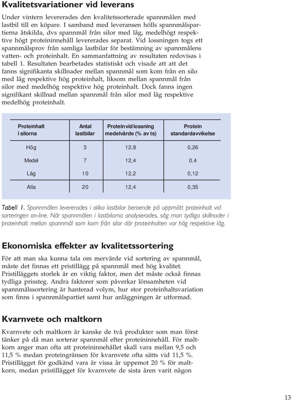 Vid lossningen togs ett spannmålsprov från samliga lastbilar för bestämning av spannmålens vatten- och proteinhalt. En sammanfattning av resultaten redovisas i tabell 1.