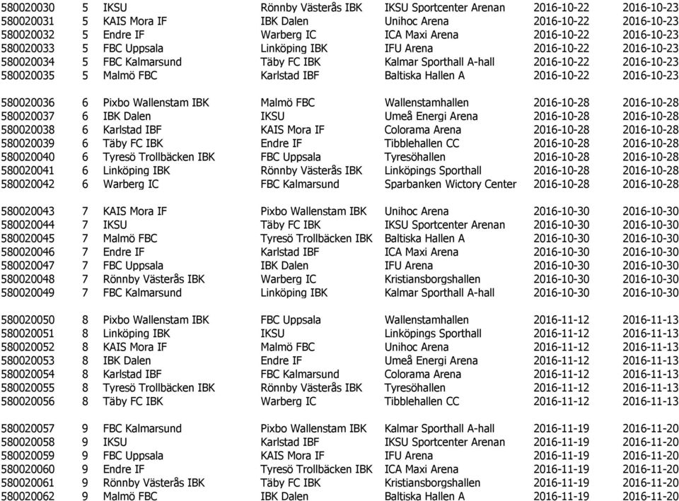 Karlstad IBF Baltiska Hallen A 2016-10-22 2016-10-23 580020036 6 Pixbo Wallenstam IBK Malmö FBC Wallenstamhallen 2016-10-28 2016-10-28 580020037 6 IBK Dalen IKSU Umeå Energi Arena 2016-10-28