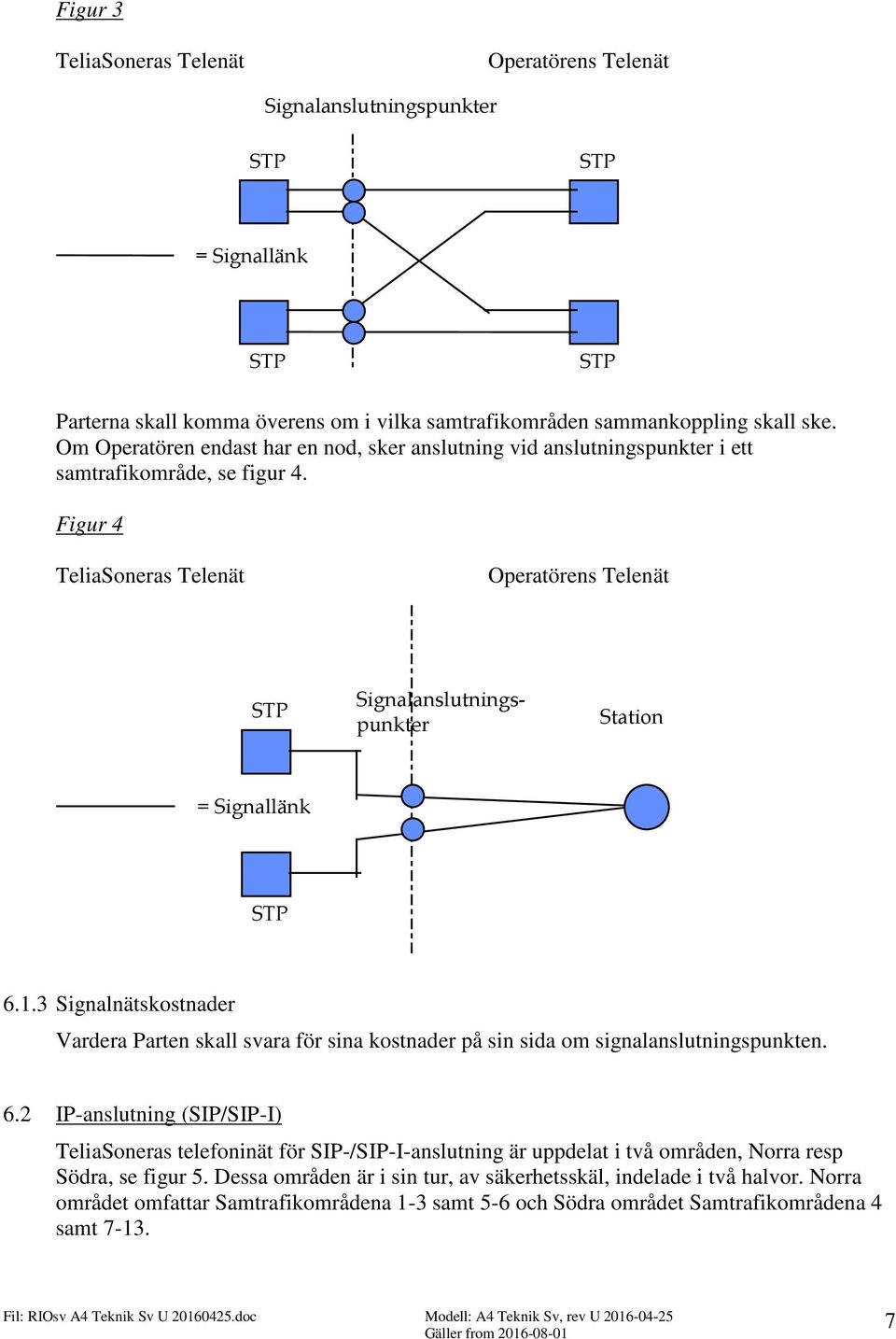 Figur 4 TeliaSoneras Telenät Operatörens Telenät Signalanslutningspunkter Station = Signallänk 6.1.