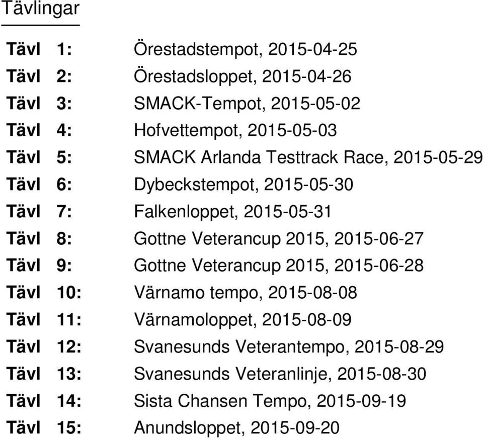 2015, 2015-06-27 Tävl 9: Gottne Veterancup 2015, 2015-06-28 Tävl 10: Värnamo tempo, 2015-08-08 Tävl 11: Värnamoloppet, 2015-08-09 Tävl 12: