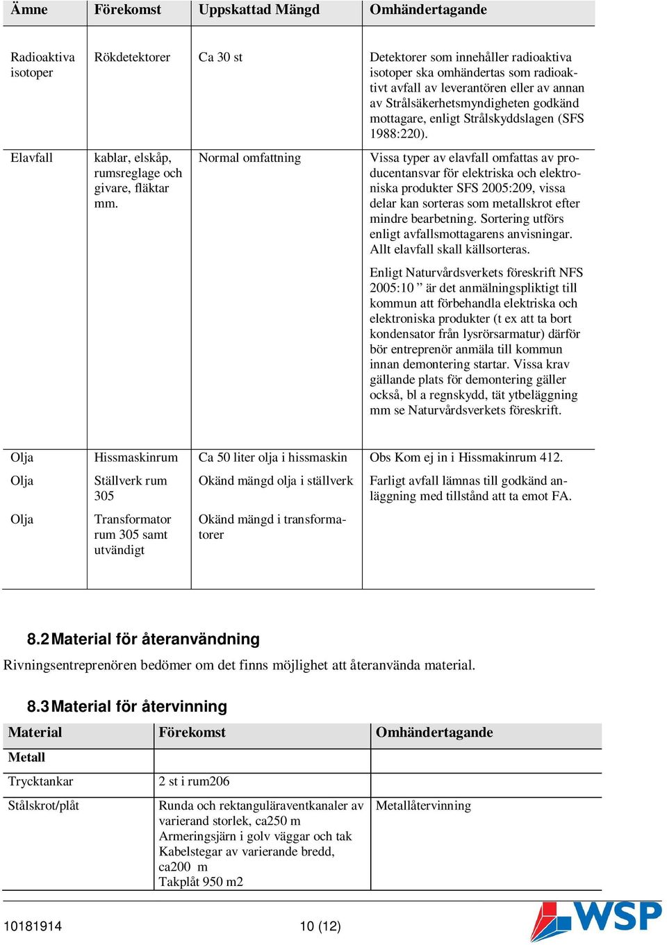 Normal omfattning Vissa typer av elavfall omfattas av producentansvar för elektriska och elektroniska produkter SFS 2005:209, vissa delar kan sorteras som metallskrot efter mindre bearbetning.