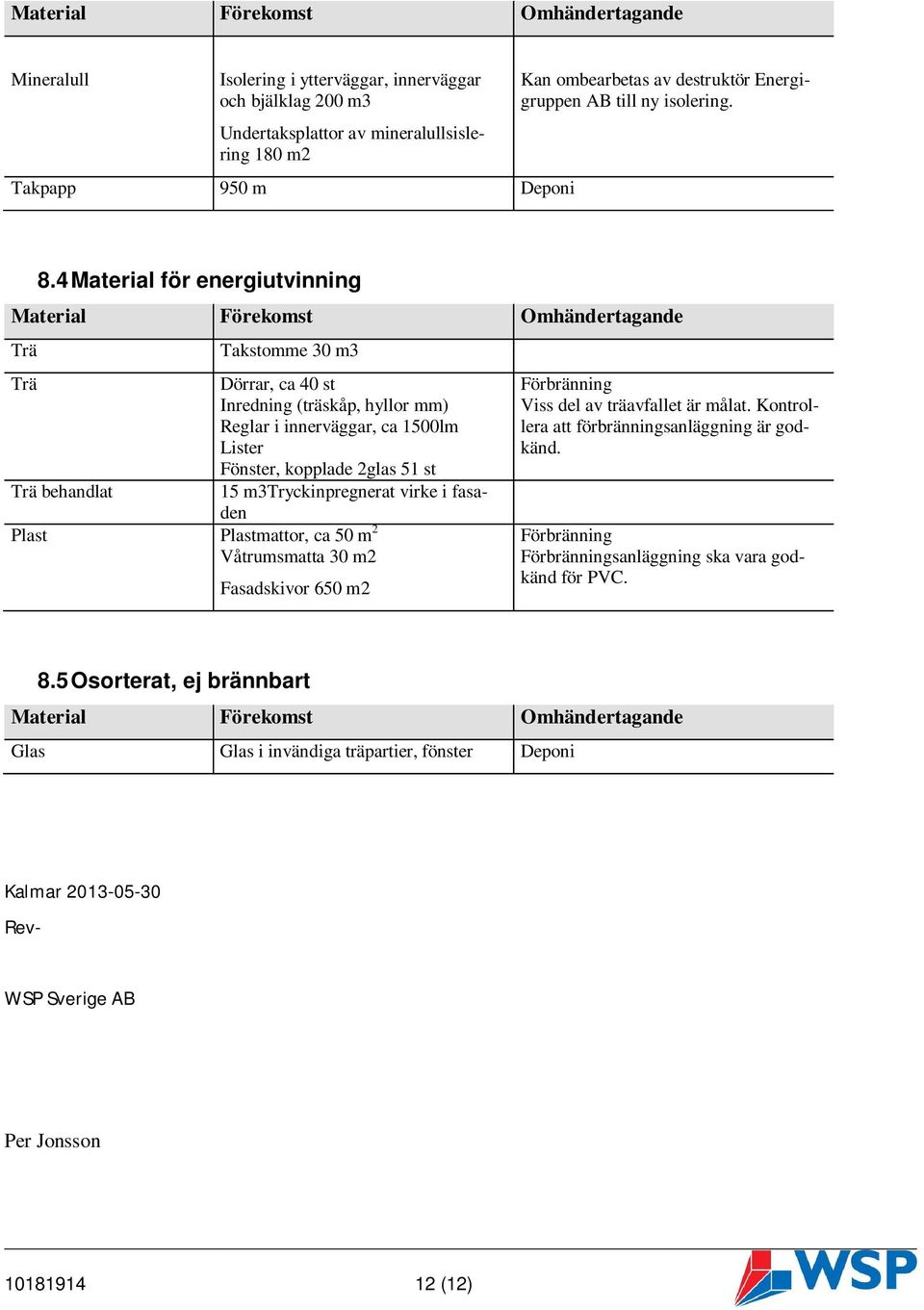 4 Material för energiutvinning Material Förekomst Omhändertagande Trä Trä Trä behandlat Takstomme 30 m3 Dörrar, ca 40 st Inredning (träskåp, hyllor mm) Reglar i innerväggar, ca 1500lm Lister Fönster,