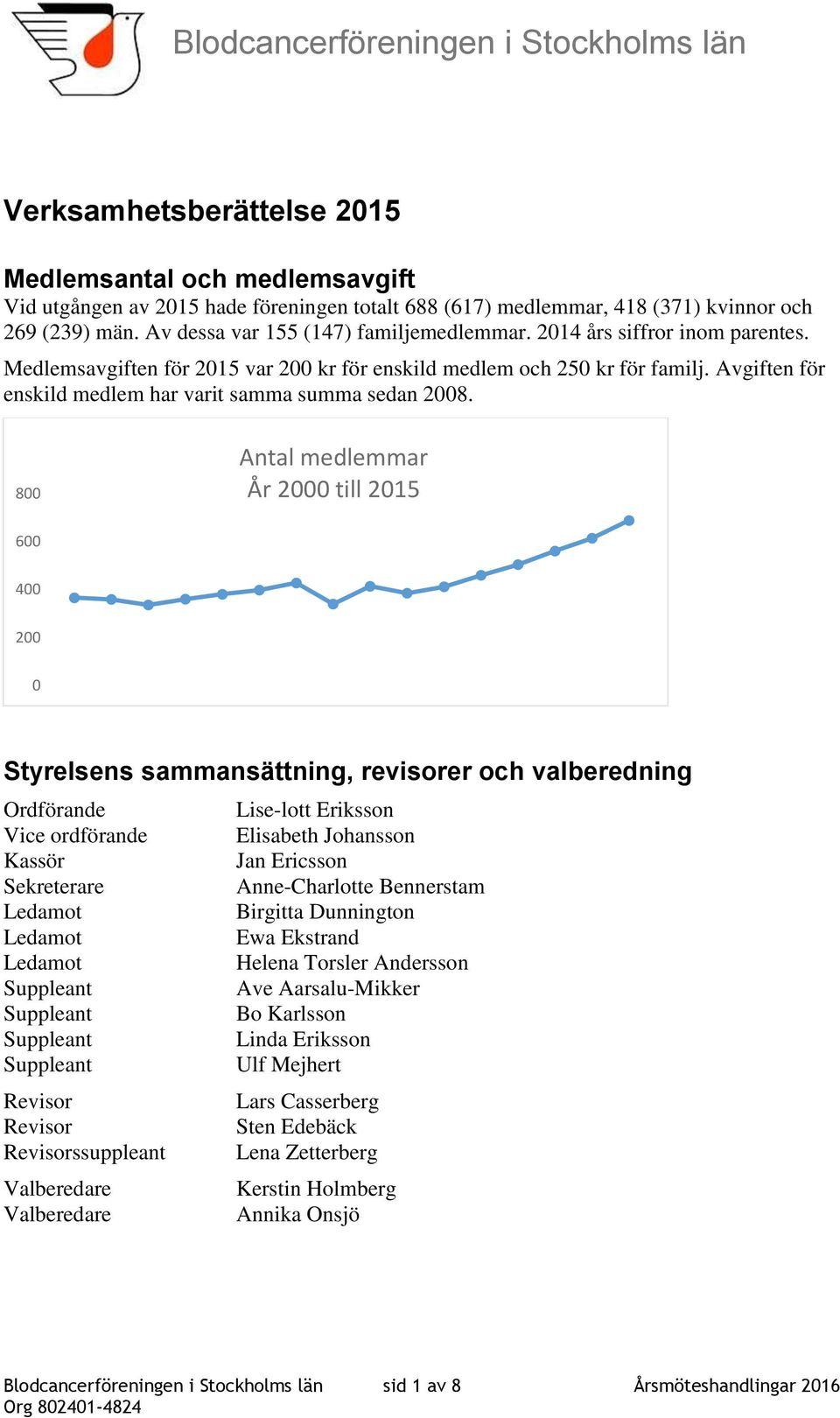 Avgiften för enskild medlem har varit samma summa sedan 2008.