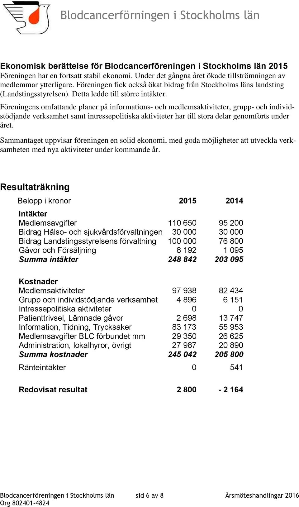 Föreningens omfattande planer på informations- och medlemsaktiviteter, grupp- och individstödjande verksamhet samt intressepolitiska aktiviteter har till stora delar genomförts under året.