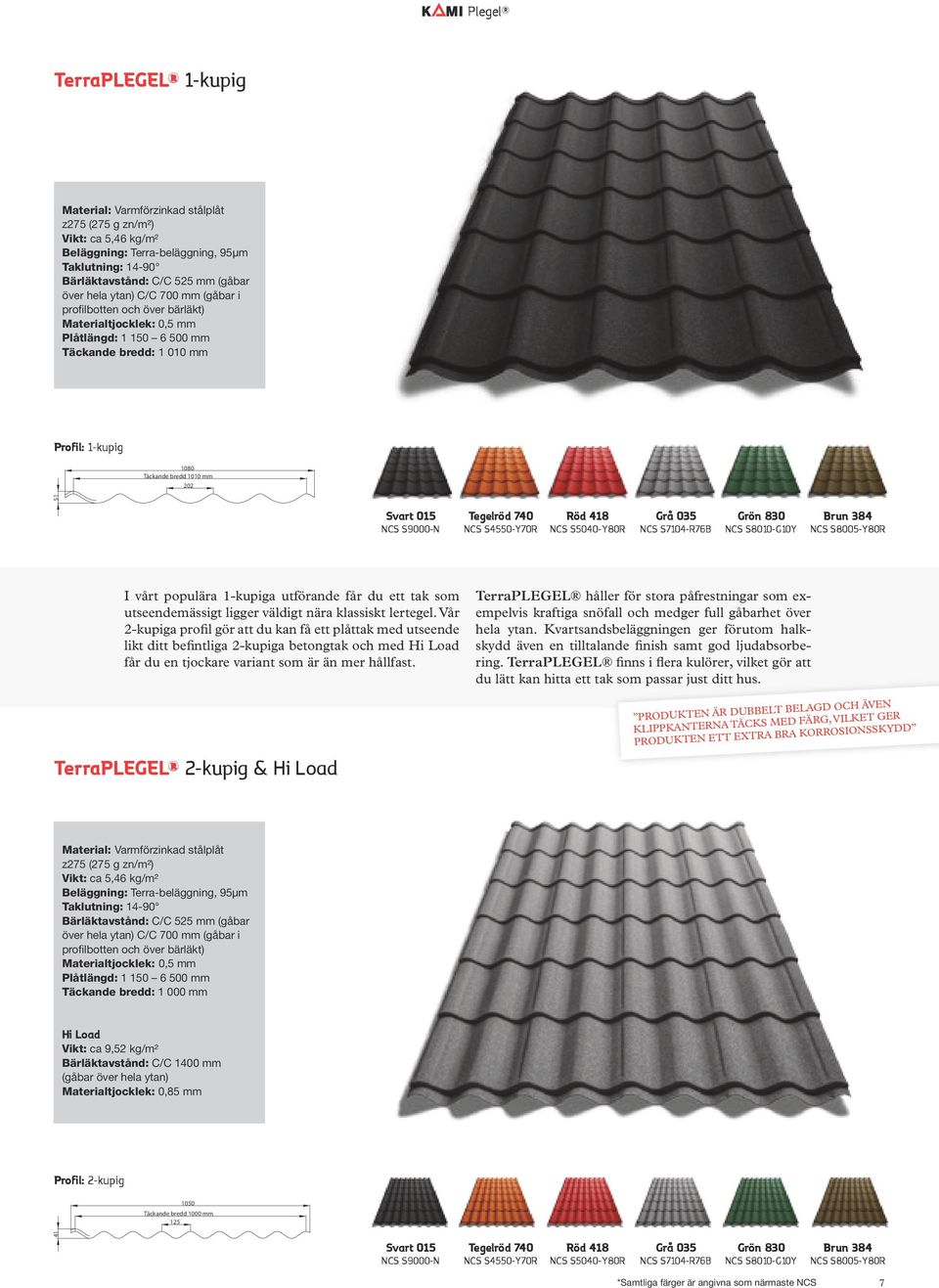 AluPLEGEL 1-kupig 2 Profil: 1-kupig PLEGEL, PlusPLEGEL, TerraPLEGEL 1-kupig 2 PLEGEL, PlusPLEGEL, TerraPLEGEL, TerraPLEGEL Hi Load 2-kupig 1050 Täckande bredd 0 mm 125 Svart 015 Tegelröd 740 Röd 418