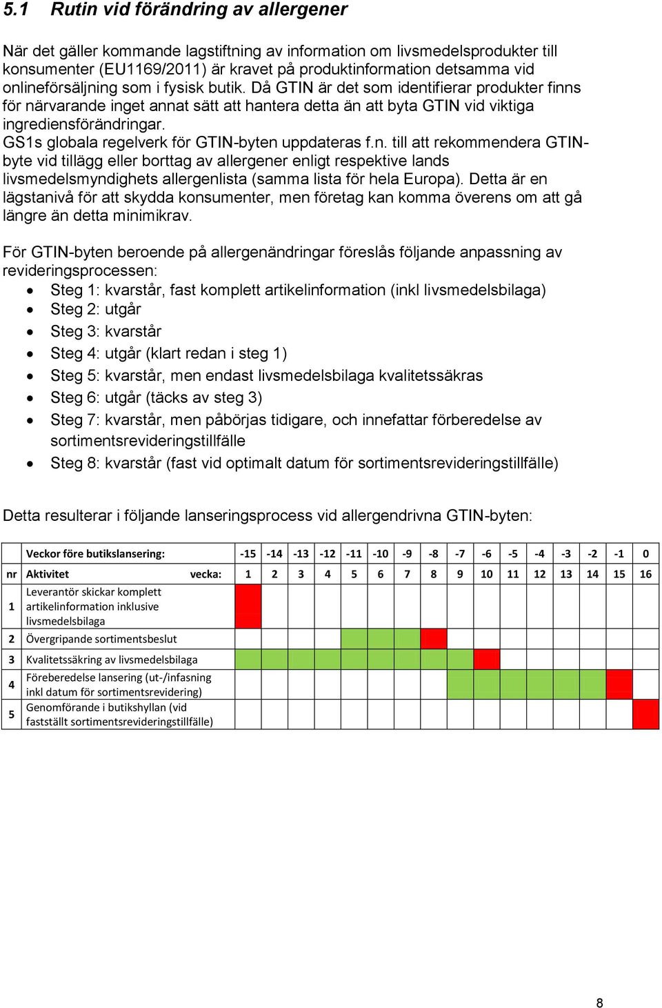 GS1s globala regelverk för GTIN-byten uppdateras f.n. till att rekommendera GTINbyte vid tillägg eller borttag av allergener enligt respektive lands livsmedelsmyndighets allergenlista (samma lista för hela Europa).