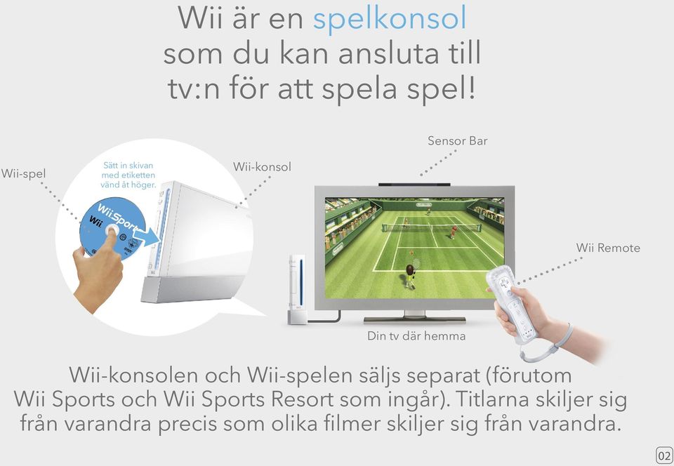 Wii-konsol Sensor Bar Wii Remote Din tv där hemma Wii-konsolen och Wii-spelen säljs