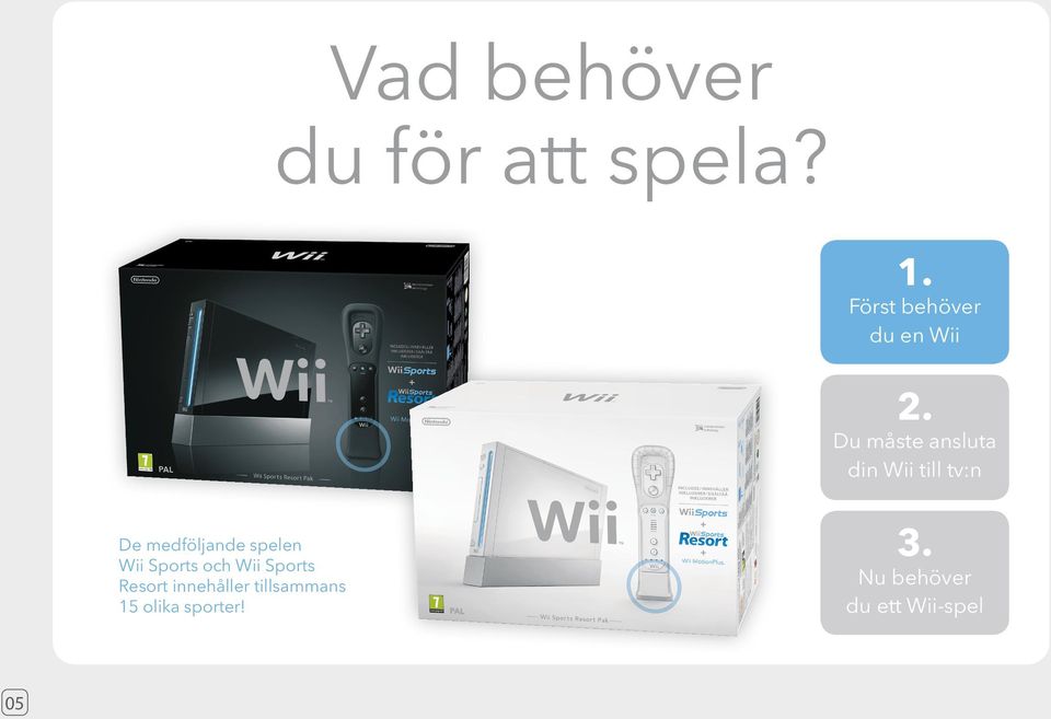 Du måste ansluta din Wii till tv:n De medföljande