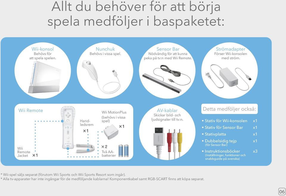 Wii Remote Wii Remote Jacket Handledsrem Två AAbatterier Detta medföljer också: Wii MotionPlus AV-kablar Skickar bild- och (behövs i vissa spel) ljudsignaler till tv:n.