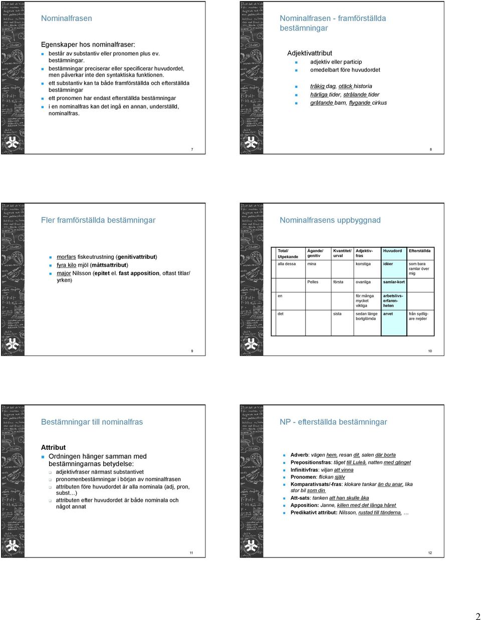 ett substantiv kan ta både framförställda och efterställda bestämningar ett pronomen har endast efterställda bestämningar i en nominalfras kan det ingå en annan, underställd, nominalfras.