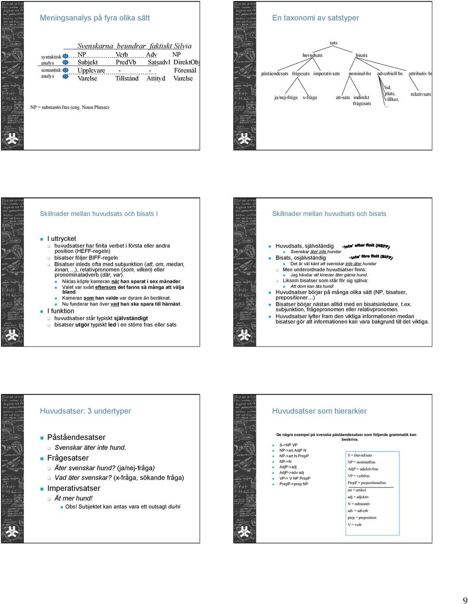 imperativsats nominal-bs adverbiell bs attributiv bs ja/nej-fråga x-fråga att-sats indirekt frågesats tid, plats, villkor,.